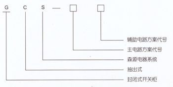 GCS低壓抽出式開關柜