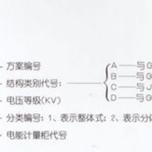 PJ1-10A、B、C、D高壓電能計量柜